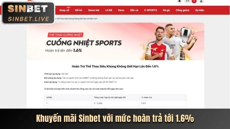 Hoàn trả hàng tuần/hàng tháng tại IP88